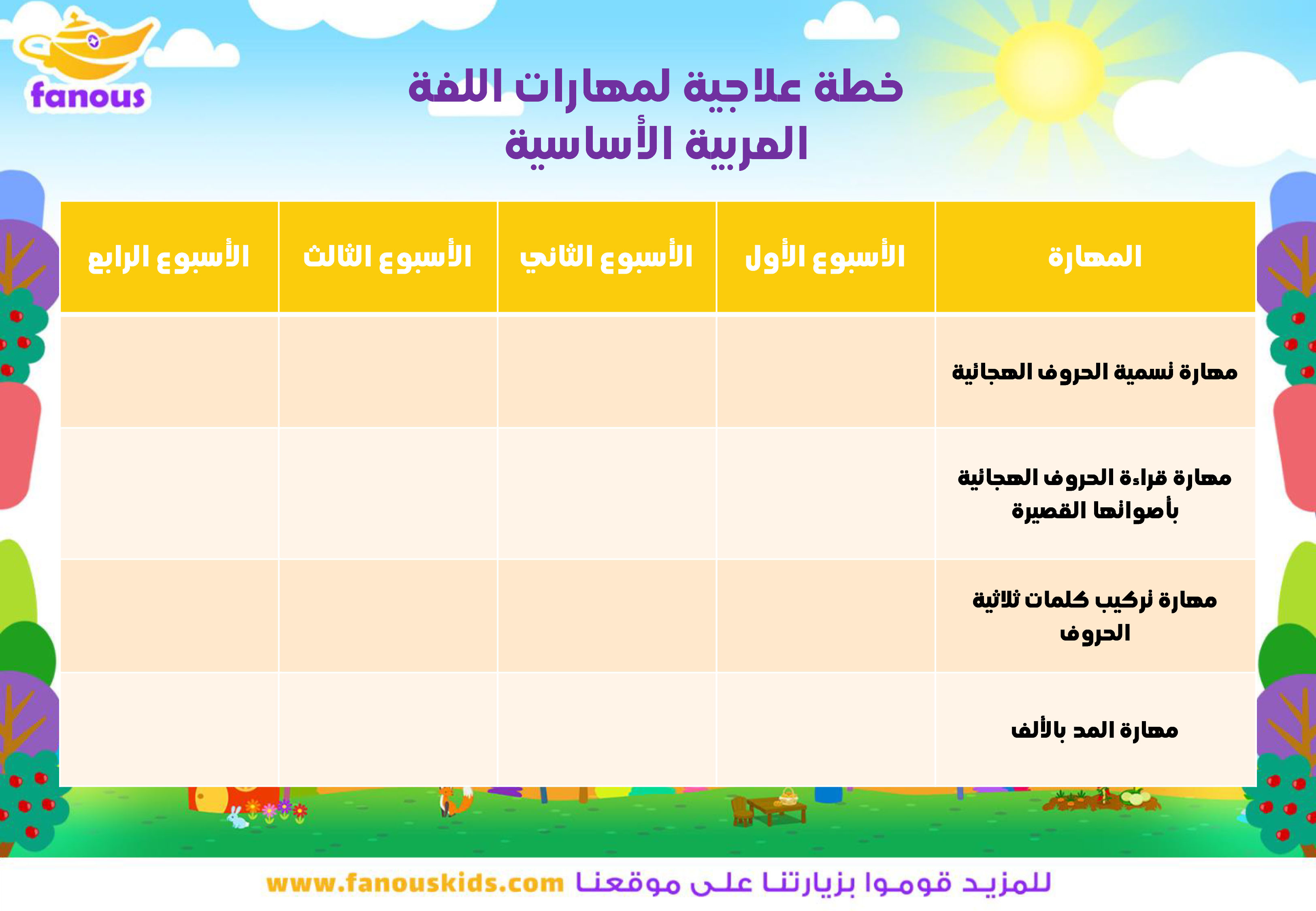 خطه معالجه المهارات الاساسيه